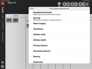 Incident Checklists