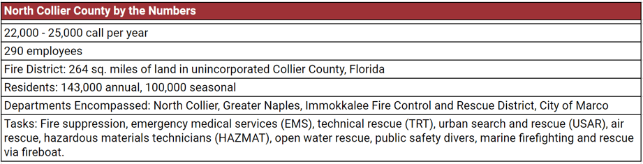 North Collier County by the Numbers revised-1