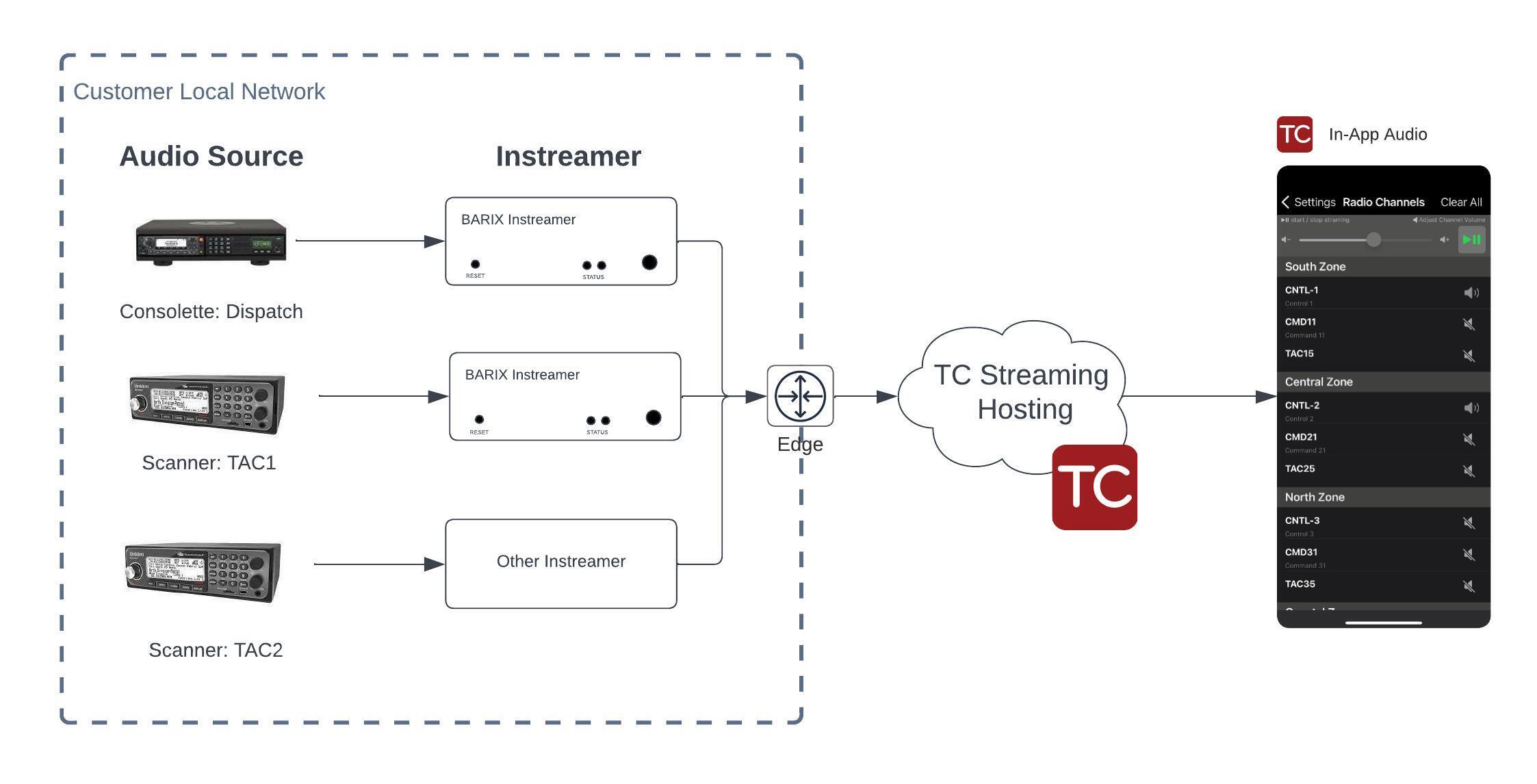 TC In-App Audio Source Options (1)